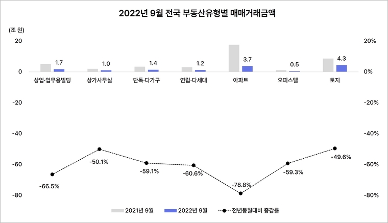 부동산 플래닛 제공
