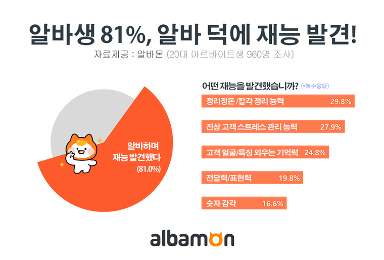 알바몬 제공