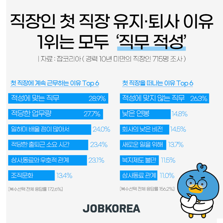 잡코리아 제공