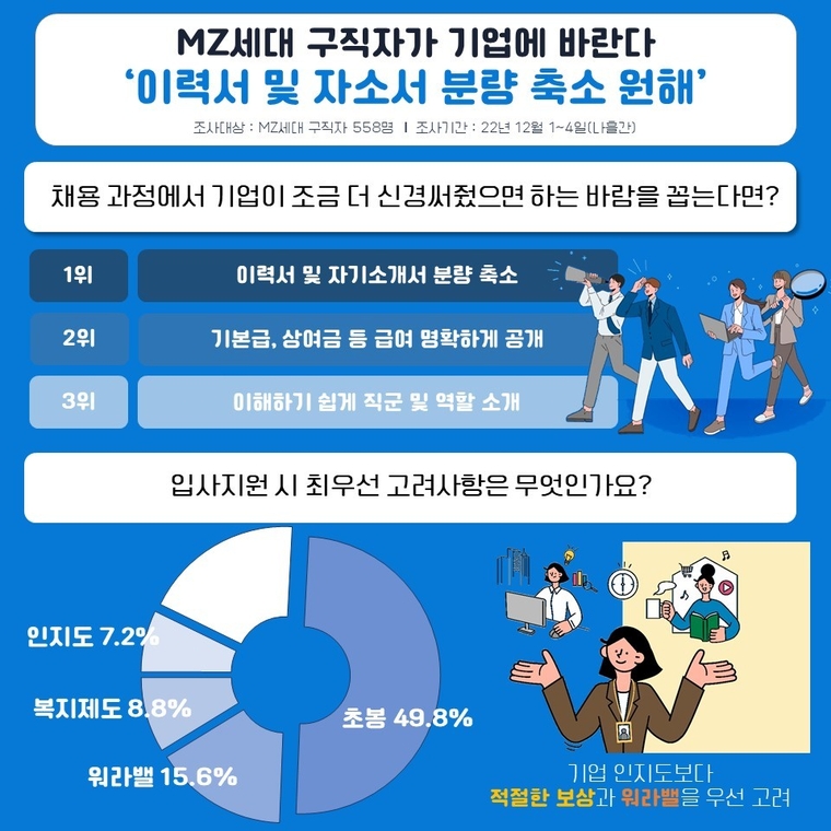 인크루트 제공