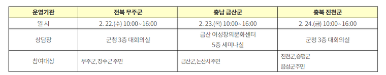 < 달리는 국민신문고 운영 일정 >