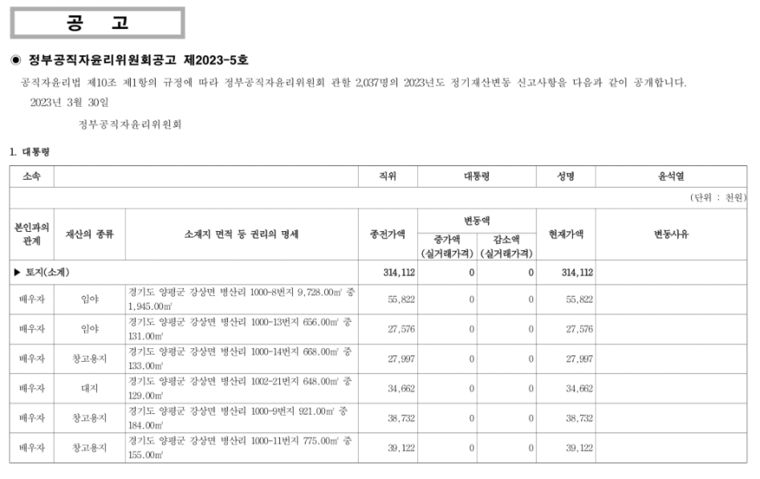 정부공직자윤리위원회 홈페이지에 공개된 윤석열 대통령 정기재산변동 신고내역. <사진: 정부공직자윤리위원회 제공>