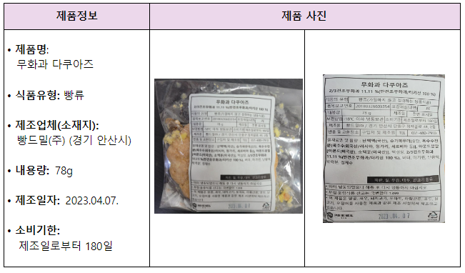 식품의약품안전처 제공 