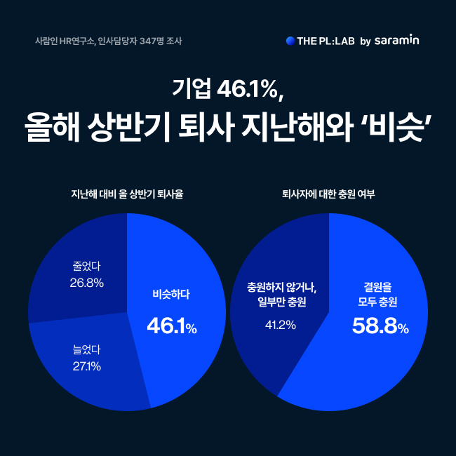사림인 HR연구소 