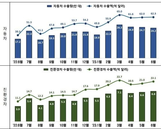 산업통상자원부 제공 