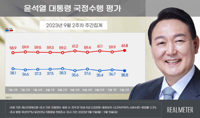 자료/ 리얼미터<br>
