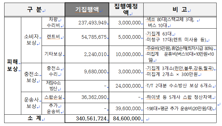 자료:한국가스기술공사