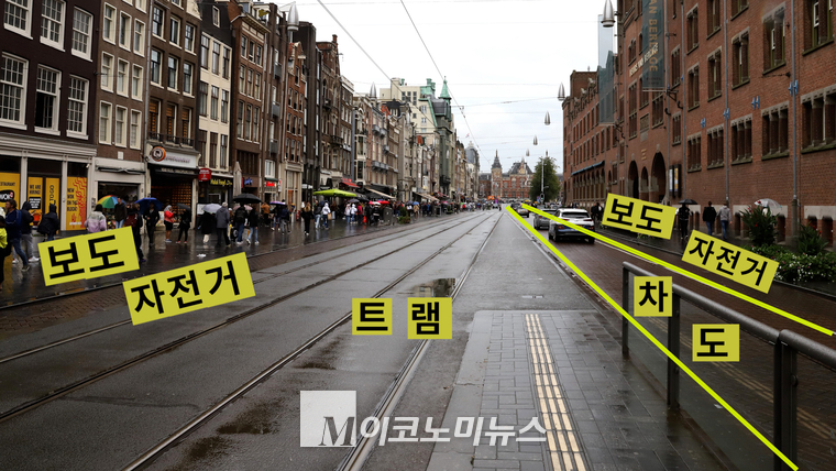 암스테르담중앙역에서 담(Dam)) 광장으로 이어지는 시내 중앙의 넓은 도로에 자동차 차선은 편도 1차선이 전부다. 도로의 나머지 공간은 트램, 자전거, 보행자가 거의 비슷한 비율로 균점하고 있는데 이제 도로는 자동차 중심이 아닌 자전거와 보행자 중심으로 그 정책방향이 전환돼야 할 때임을 상징적으로 보여주고 있다. 