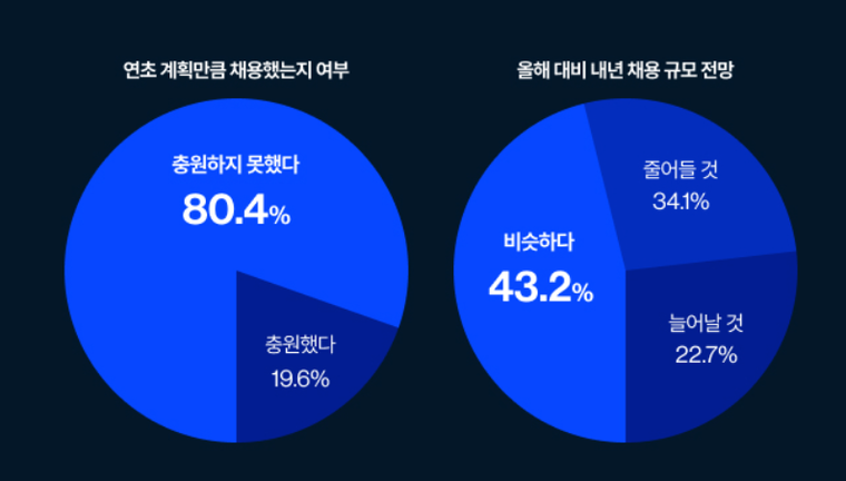 2023 채용결산 & 2024 전망 
