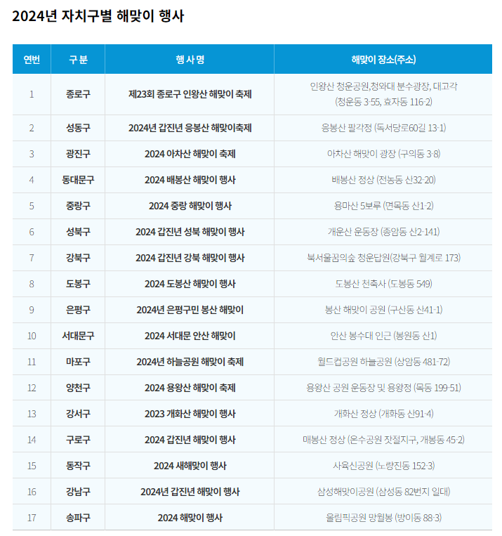 자료출처 : 서울시