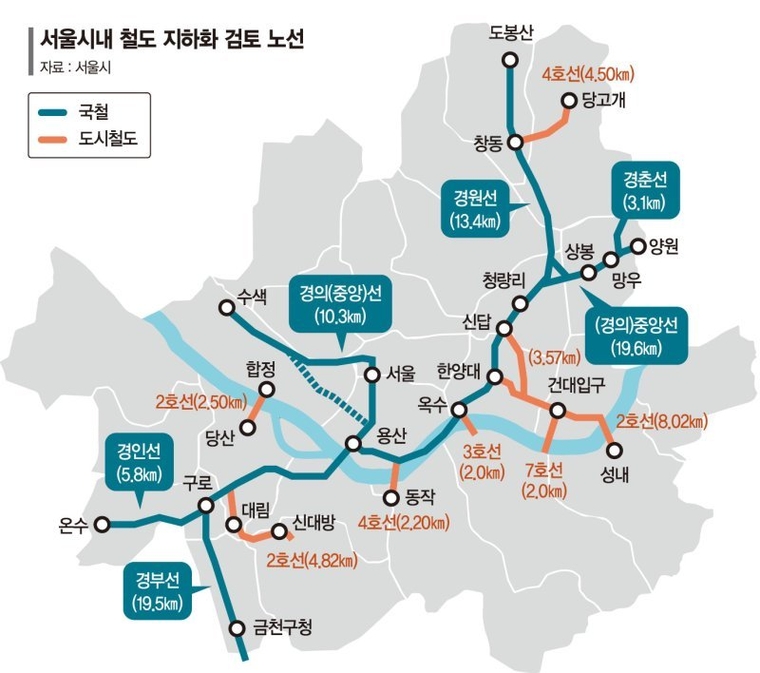 서울 지상철도 구간은 국철 경부선, 경인선, 경의중앙선 등 시내 전구간, 2호선 ‘합정-당산역’, ‘왕십리-성내역’,‘대림-신대방’ 3호선 ‘옥수-압구정역’, 4호선 ‘용산-동작역’,‘창동-당고개’, 7호선 ‘건대-청담역’ 성수지선 ‘신설-성수역’ 등이다.