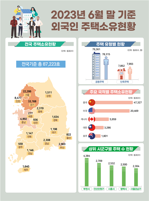 자료출처: 국토교통부