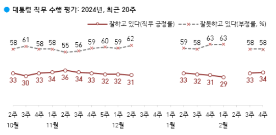 자료: 갤럽