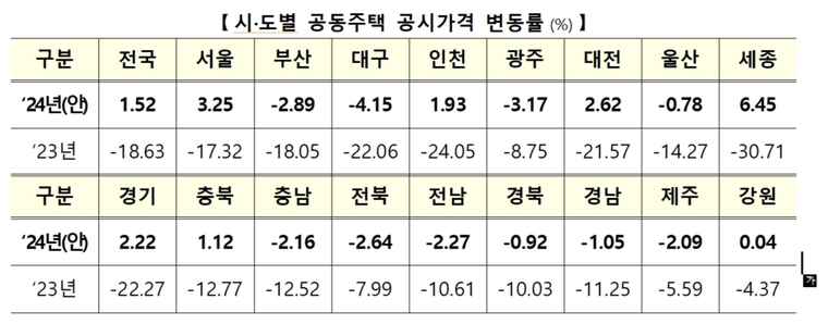 자료 :: 국토교통부