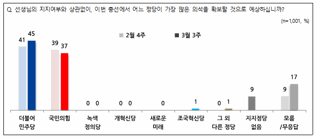 자료출처_ 전국지표조사(NBS)
