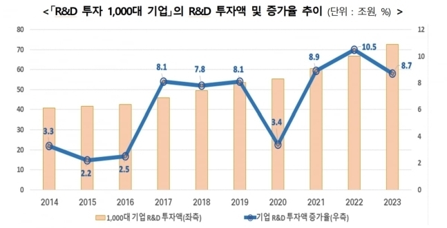 산업통상자원부