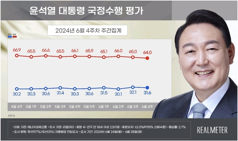 리얼미터 