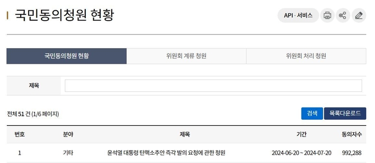 국회 국민동의청원 게시판 갈무리.