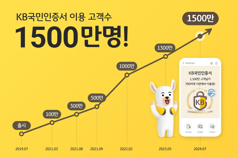 KB국민은행 제공