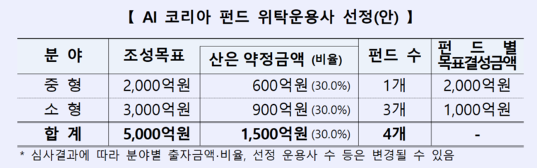 산업은행 제공