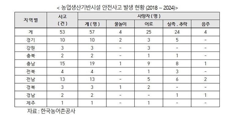 이달희 의원실 제공.