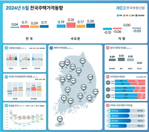 한국부동산원 제공