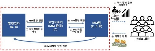 퀸비코인 사기 범행 구조도. (사진=서울남부지검 제공)
