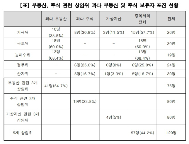 한국은행 제공