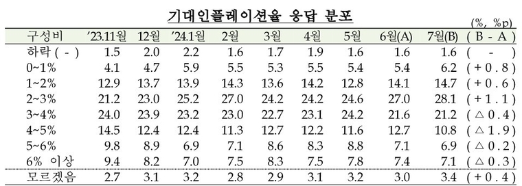 한국은행 제공