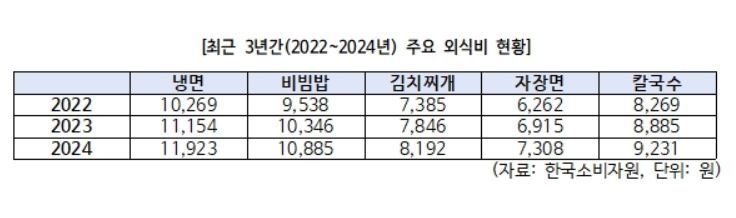 임광현 의원실 제공.