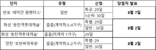 한국부동산원 제공