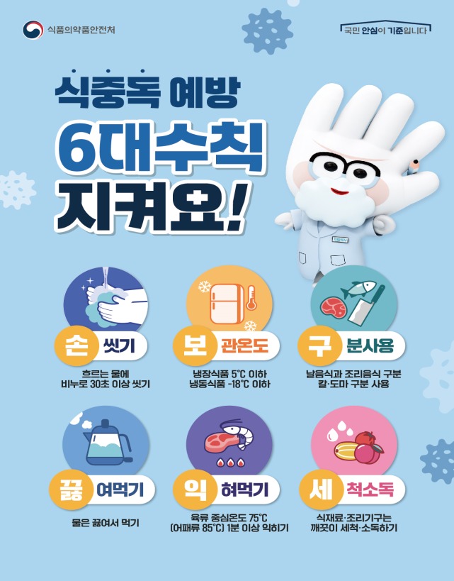 식약처 제공