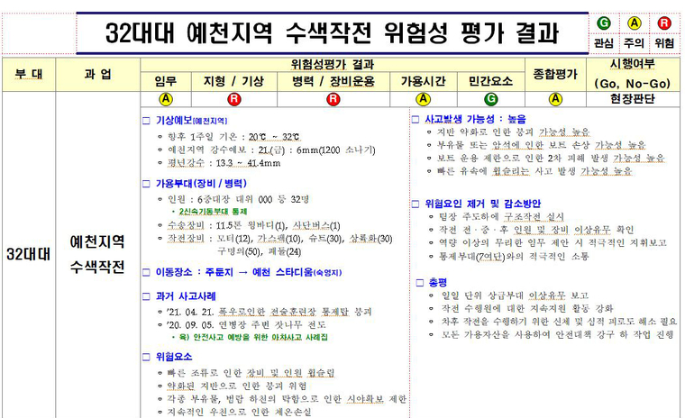 해병대 1사단 예하 4개 대대 ‘인명구조작전 위험성 평가 결과’보고서. (추미애 의원실)