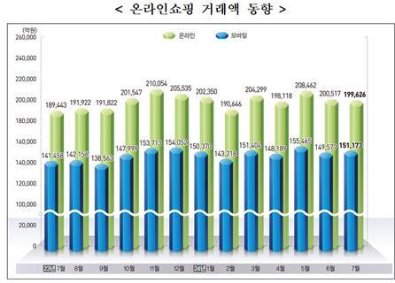 자료=통계청