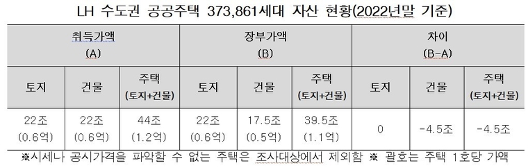 경실련 제공