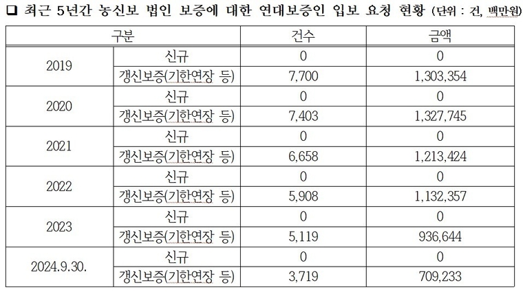 임미애 의원 제공
