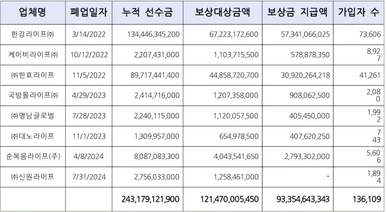 출처: 공정거래위원회 <민병덕 의원실 제공>