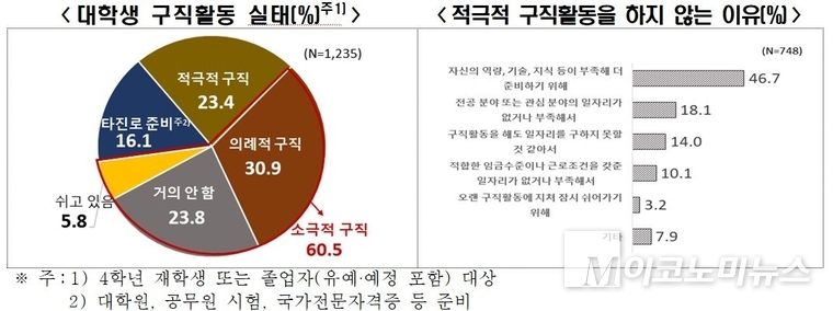 한국경제인협회 제공