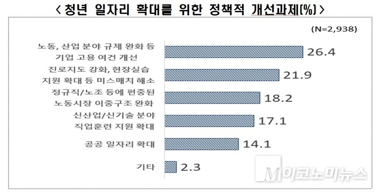한국경제인협회 제공