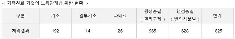 장철민 의원실 제공