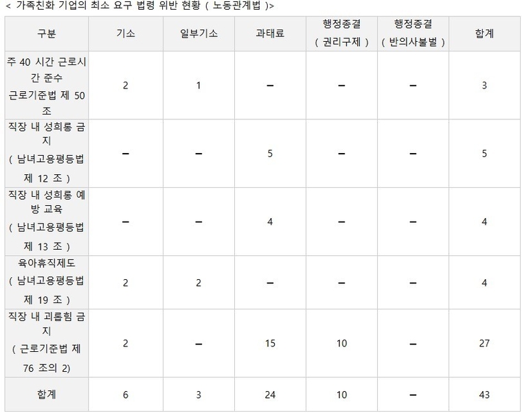 장철민 의원실 제공