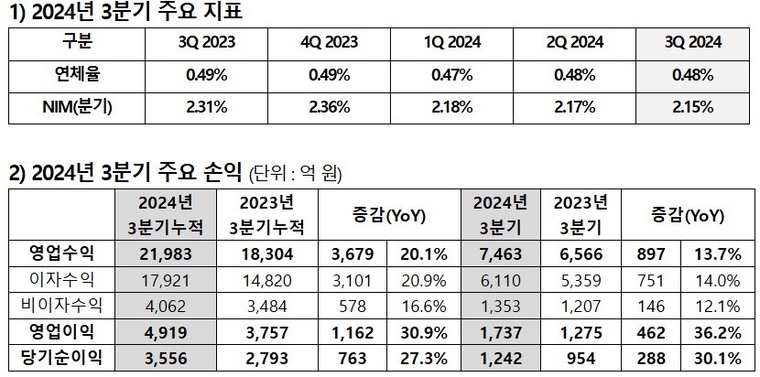 카카오뱅크 제공