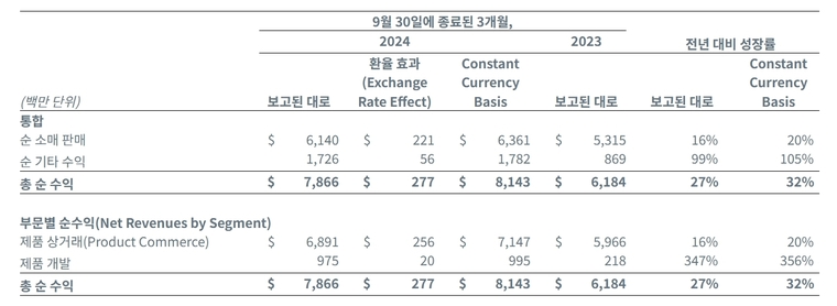 자료=ir.aboutcoupang.com