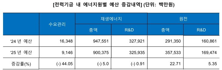 플랜1.5 제공