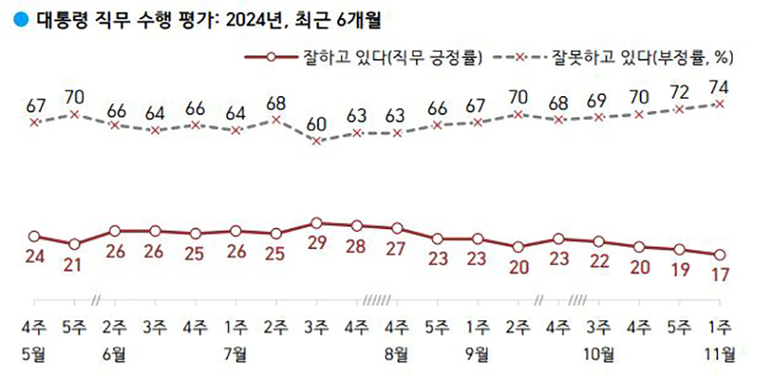 한국걀럽.