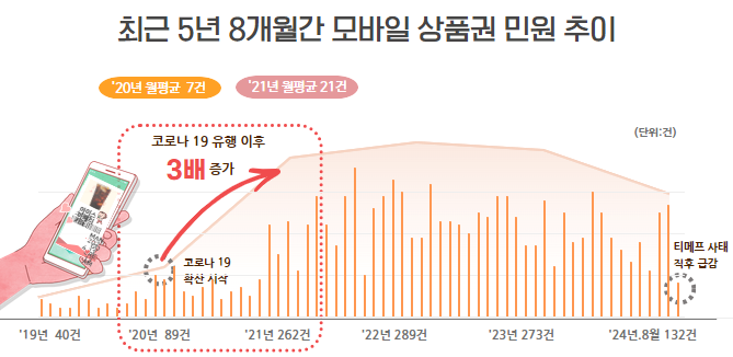 국민권익위원회 제공 
