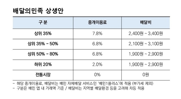 배달의민족 제공 