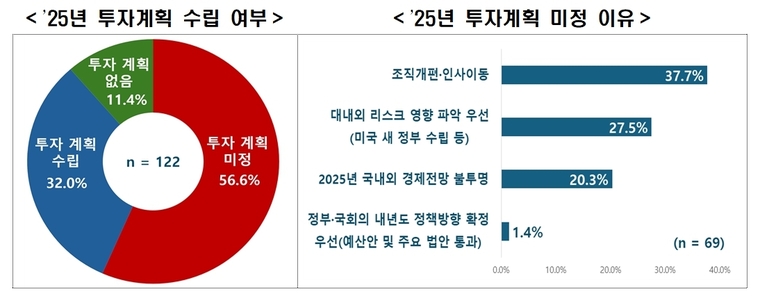 한경협 자료 제공 