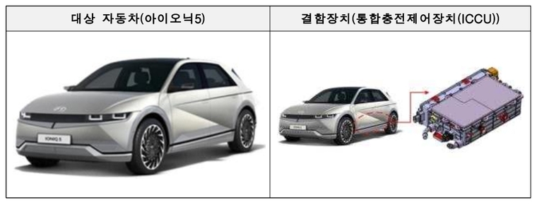 현대 아이오닉5 리콜 대상 차량. 사진=국토교통부 제공 