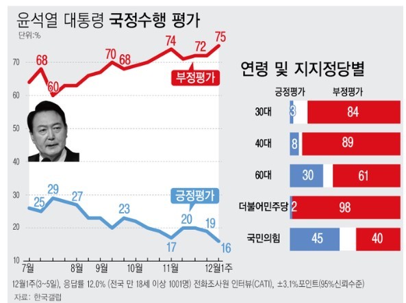 한국갤럽